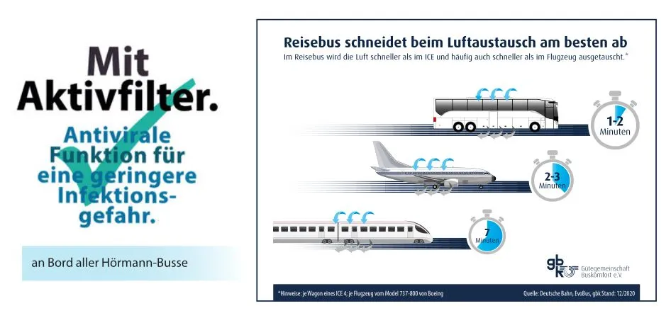 Aktivfilter Aktivfilter, Bus