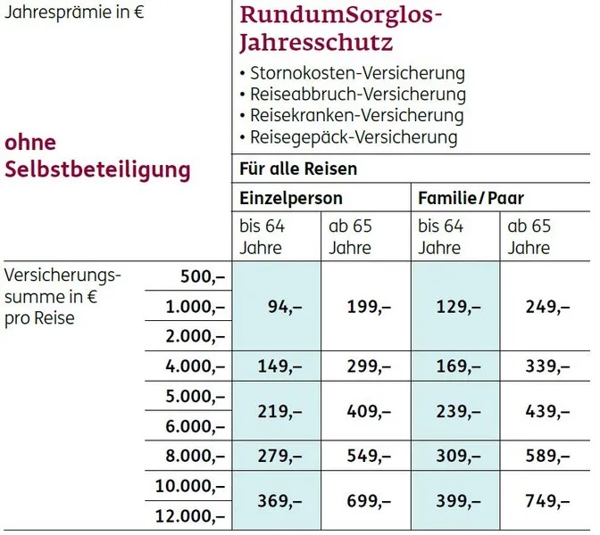 ErgoJahresschutz Ergo, Jahresschutz