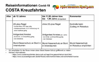 Reisebestimmungen Costa, Covid-19