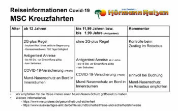 Reisebestimmungen MSC, Covid-19