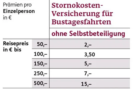 TagesausflugVersicherung Stornokosten, Versicherung, Tagesausflug