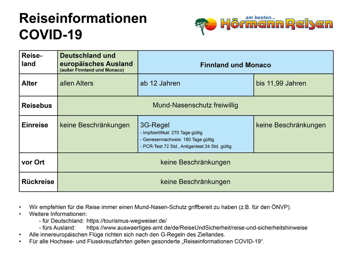 csm_Reisestimmungen_Tabelle_2022-08-11_eed0074b02 Reiseinformationen Covid, Covid 19, Finnland und Monaco, 3G-Regel
